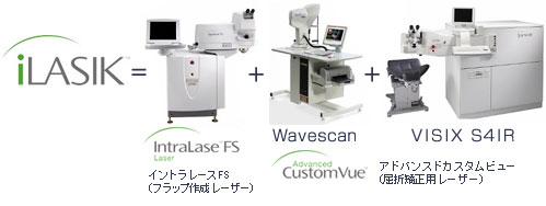 iLASIKの機器