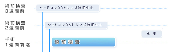 術前検査　詳細はこちら