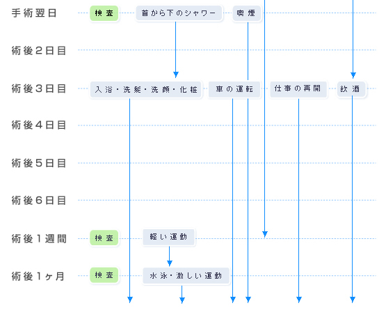 万全のアフターケア