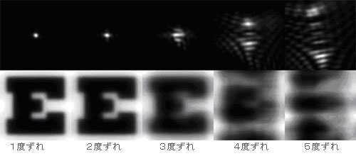 レーザー照射のズレによる見え方への影響