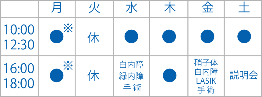 セントラルアイクリニック診療時間表